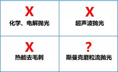 環(huán)保拋光去毛刺機(jī)，話不多說直接看！