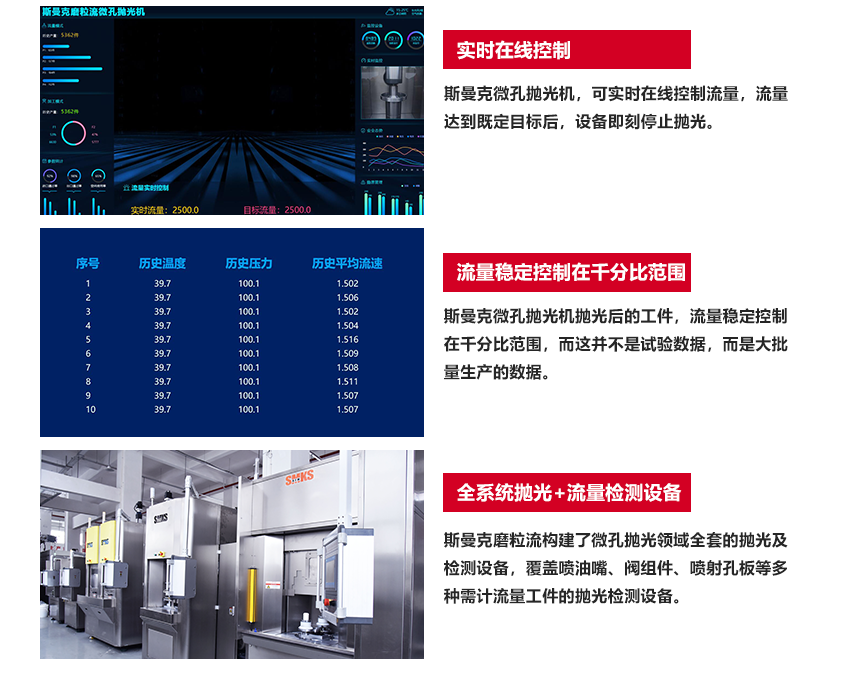 工藝原理 SMKS ABRASIVE FLOW EQUIPMENT 斯曼克高速磨粒流,使用特殊流體磨料,通過(guò)高壓高速擠壓研磨,磨料不沾不黏,去毛刺完成后,簡(jiǎn)單清洗即可。 斯曼克高速磨粒流與高壓水去毛刺不同,斯曼克高速磨粒流可用于薄壁工件的孔內(nèi)毛刺清理,且對(duì)精度的保持極高